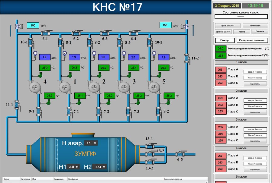 Модернизация оборудования КНС №17